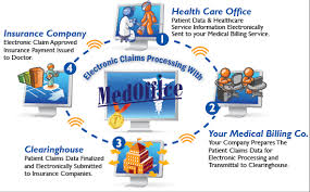 electronic medical billing software system claimtek