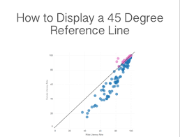 Tableau Tip Tuesday How To Create A 45 Degree Reference Line
