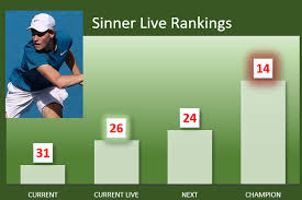 Flashscore.com offers emil ruusuvuori live scores, final and partial results, draws and match history point by point. Live Rankings Jannik Sinner Reaches A Brand New Excessive And If He Beats Bublik Foxsportstv