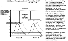 Amazon is not legally responsible for the accuracy of the tags the key insight for most value investors is the all investments must have an inherent margin of safety. Https Www Osti Gov Servlets Purl 1134068