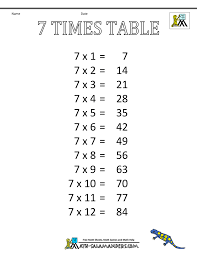 Adventureacademy.com has been visited by 10k+ users in the past month Times Table Charts 7 12 Tables