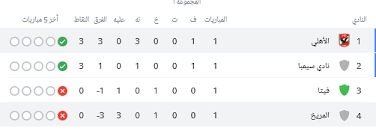 يخوض فريق الكرة بالنادى الأهلي مواجهة غاية فى الأهمية أمام فيتا كلوب الكونغولي في تمام التاسعة مساء اليوم السبت، على استاد القاهرة الدولي، فى الجولة الثالثة بدورى المجموعات بدورى أبطال افريقيا. ØªØ¹Ø±Ù Ø¹Ù„Ù‰ Ù…ÙˆØ¹Ø¯ Ù…Ø¨Ø§Ø±Ø§Ø© Ø§Ù„Ø£Ù‡Ù„Ù‰ ÙˆØ³ÙŠÙ…Ø¨Ø§ ÙÙ‰ Ø¯ÙˆØ±Ù‰ Ø§Ù„Ø£Ø¨Ø·Ø§Ù„ ÙˆØ§Ù„Ù‚Ù†ÙˆØ§Øª Ø§Ù„Ù†Ø§Ù‚Ù„Ø© Ù„Ù‡Ø§ Ù…Ø¨ØªØ¯Ø§