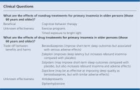 Primary Insomnia In Older Persons Clinical Evidence Handbook American Family Physician