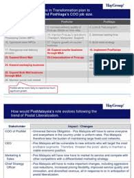 Pos Malaysia Value Chain More Mail Mergers And Acquisitions