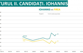 (zamfir, c., vlăsceanu, l.,coord, 1993:596) 2. Cele Mai Recente Sondaje AratÄƒ CÄƒ Nu S Au Schimbat Multe Lucruri In Romania Nwradu Blog