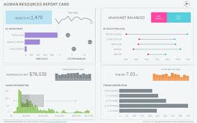 Pin By Vladimir R On Charts Human Resources Education