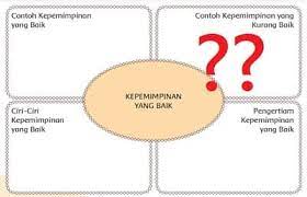 Ciri ciri pemimpin yang baik. Contoh Kepemimpinan Yang Baik Kurang Baik Ciri Ciri Pengertian