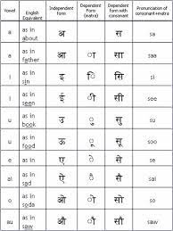 16.11.2021 · rapidex english speaking course book is a book written mainly in english and hindi, which is a book to teach english to students of the hindi medium. Hindi Writing System Hindi Alphabet Hindi Worksheets Phonics Chart