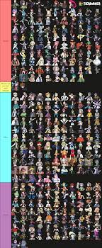 Pokemon Characters: Smash or Pass : r/tierlists