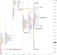 Liquidation Break Archives Sp 500 E Mini Futures Market