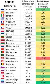 Evropejskij Soyuz Evrosoyuz Es