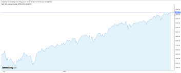 Dive deeper with interactive charts and top stories of alibaba group holding limited. 1 Stock To Buy 1 To Dump When Markets Open Berkshire Hathaway Alibaba Investing Com