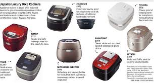 Best Japanese Rice Cooker 2014 Best Japanese Rice Cooker 2015 Best Japanese Rice Cooker 2016 Best Japanese Rice C Japanese Rice Cooking Black Rice Zojirushi