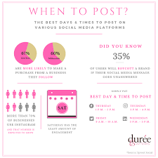 Branding is every thing a company communicates. 8 Simple Rules For Effective Social Media Duree Company