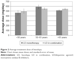 Full Text Therapeutic Strategies In The Early Stages Of