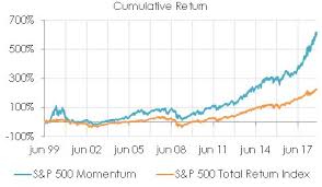 Spx | a complete s&p 500 index index overview by marketwatch. Creating Our Own S P 500 Momentum Etf Quantdare