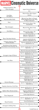 Complete Mcu Timeline Chronological Order Of The Mcu Marvel Cinematic Universe Timeline How Marvel Cinematic Universe Timeline Marvel Timeline Mcu Timeline