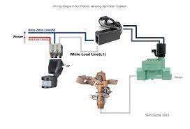 Yardeen motion sensor water sprinkler. Stuff Diy Motion Sensing Sprinkler System