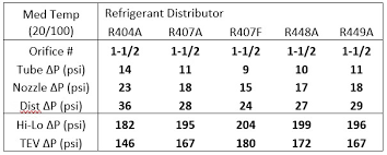 Unique Pt Chart For 404a Freon Psi Chart R22 Psi Chart 404a