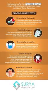 Once tooth enamel has worn away, it will not grow back, leading to more pain and cavities. 26 Sensitive Teeth Ideas In 2021 Sensitive Teeth Teeth Tooth Sensitivity