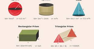 Calculating Surface Area And Volume Formulas For Geometric Shapes Math Formulas Geometry Formulas Math