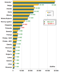 Podatek katastralny budzi w polsce ogromne emocje pośród właścicieli nieruchomości. Podatek Katastralny W Europie
