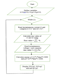 5 flow chart for net metering download scientific diagram