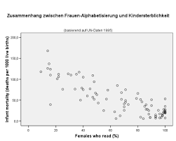 Maybe you would like to learn more about one of these? Quantitative Grafische Darstellung Der Regression