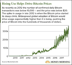 How Much Is 10 Dollars In Bitcoin
