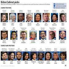 There are three principal secretaries of states, the who unintentionally ended up in the national press, earlier this year, over a letter presented to the pm and her cabinet. Biden Cabinet Near Complete But Hundreds Of Jobs Still Open