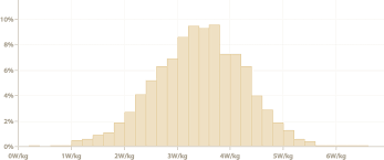 How Does Your Cycling Power Output Compare Cycling Analytics