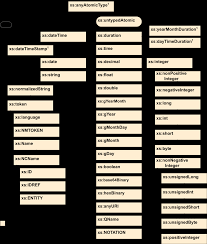 Download tree of life stock photos. Xpath And Xquery Functions And Operators 3 1