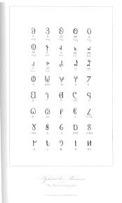 Used for integrating the movements involved in writing. Deseret Alphabet Wikipedia