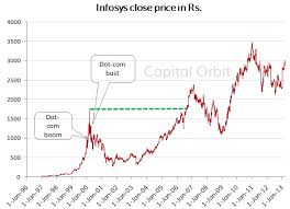 Market Price Of Infosys State Bank Ofindia