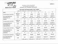 Bir Issues New Table On Withholding Tax Rates Tax Table Tax Finance