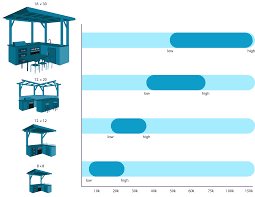 Maybe you would like to learn more about one of these? Outdoor Kitchen Cost Consumer Guide Home Improvement Cents