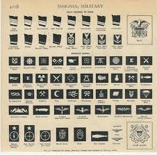 rank charts plates posters of yesteryear army and