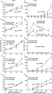 Pin on sissy captions 2. Redifferentiation And Induction Of Tumor Suppressors Mir 122 And Mir 375 By The Pax8 Pparg Fusion Protein Inhibits Anaplastic Thyroid Cancer A Novel Therapeutic Strategy Cancer Gene Therapy