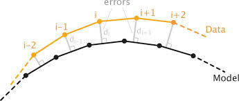 Modeling and mechanical perturbations reveal how spatially regulated  anchorage gives rise to spatially distinct mechanics across the mammalian  spindle