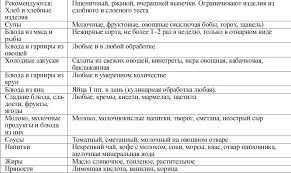 Dieta Pri Podagre Chto Polezno I Nelzya Est Bolnym