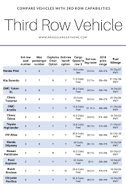 compare third row vehicles random suv cars best suv for