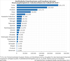 „das ist für mich das letzte spiel im nationaltrikot. Fussball Em 2021 Wer Kann Mit Welcher Nationalmannschaft Mitfiebern Statistisches Landesamt Baden Wurttemberg