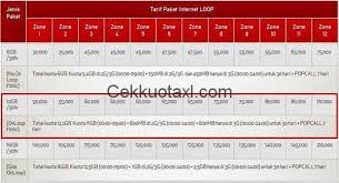 Kode dial pulsa telkomsel 50rb gratis | terbaru 2020. Paket Weekend Deal 25gb Dan Weekend Deal 50gb Hilang Benarkah