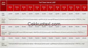 Cara internet gratis telkomsel terbaru. Paket Weekend Deal 25gb Dan Weekend Deal 50gb Hilang Benarkah