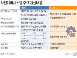 주문센터 방문하여 예약하기 ※예약시 신분증과 본인명의 핸드폰을 지참해야. Cr1gyj6jlv Lqm