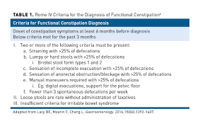 Image result for Functional Encopresis