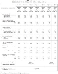 Düsseldorfer tabelle ab dem 01.01.2020 (pdf; Tabelle 12 Spalten Pdf Unterschriftsliste Vorlage Muster Zum Ausdrucken