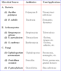 Pinkmonkey Com Biology Study Guide 10 3 Antibiotics