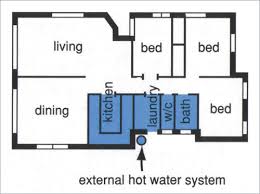 The push button ignition system ensures safe and easy startup. Hot Water Service Yourhome
