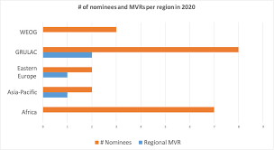 Through The Looking Glass The 2020 Icc Judicial Nomination Processes Up Close International Justice Monitor